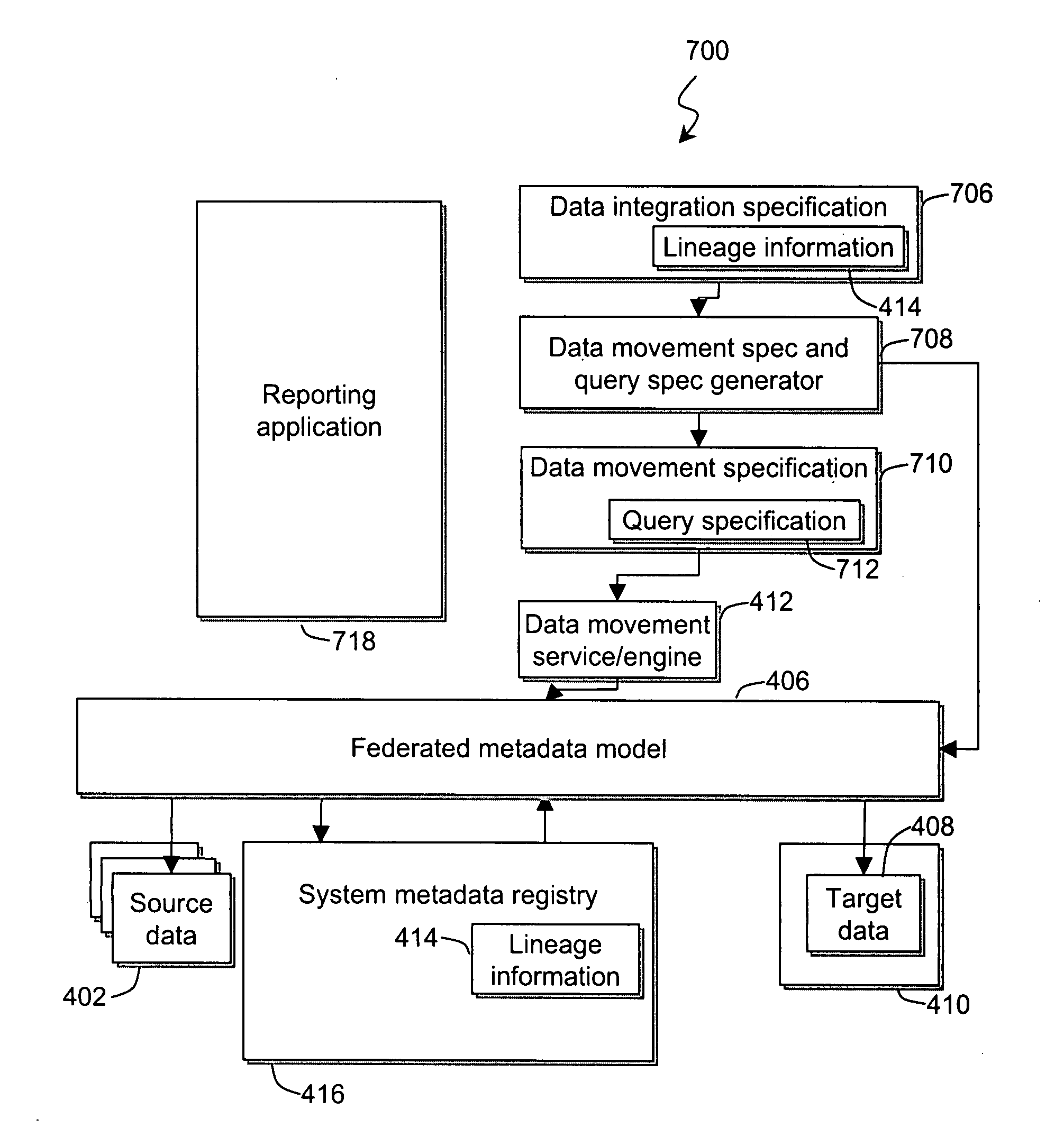 System and method for federated member-based data integration and reporting