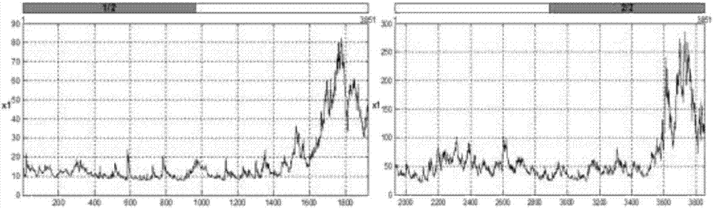 Nonnegative matrix factorization-based method for detecting anomalies in stock market