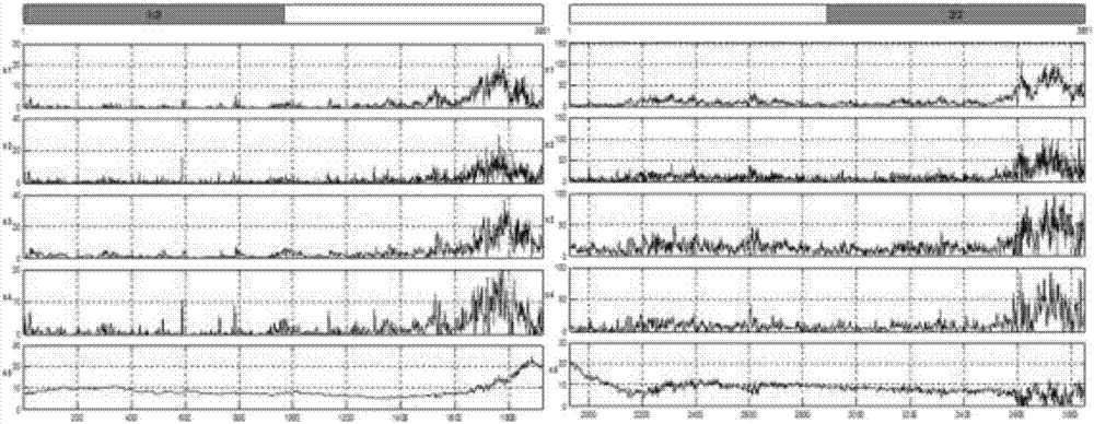 Nonnegative matrix factorization-based method for detecting anomalies in stock market