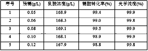 Enterococcus faecalis strain and application thereof