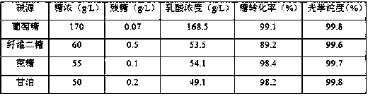 Enterococcus faecalis strain and application thereof