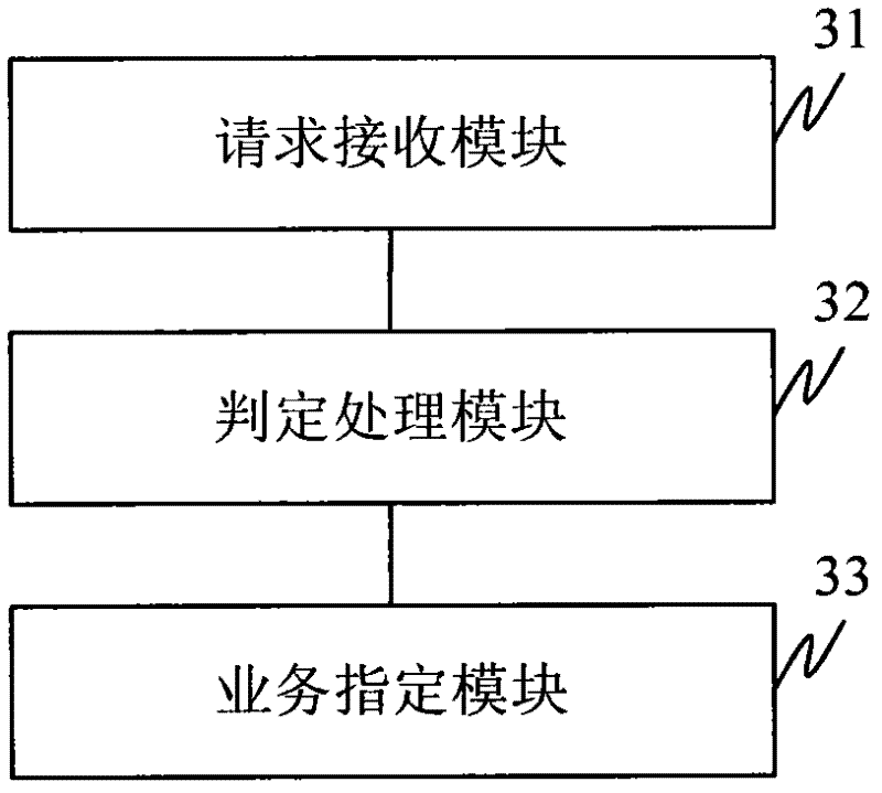 Method for establishing service and method, equipment and system for providing service