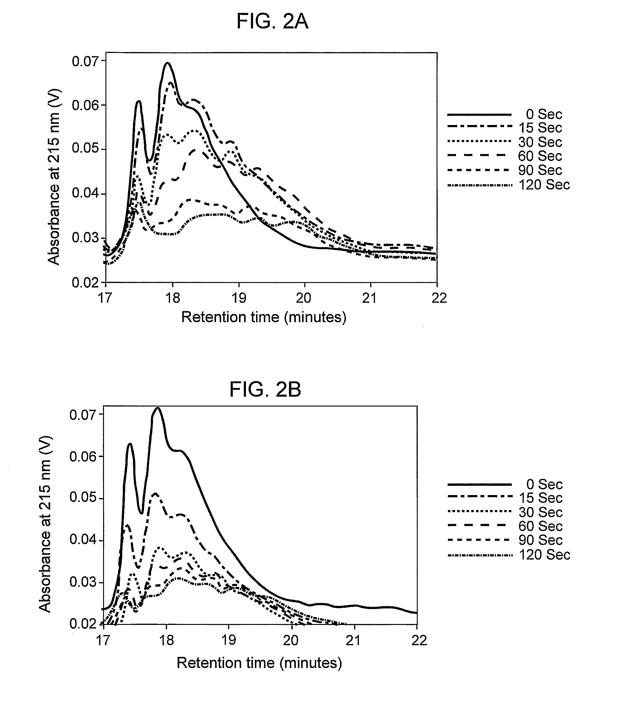 Pegylated glutenase polypeptides