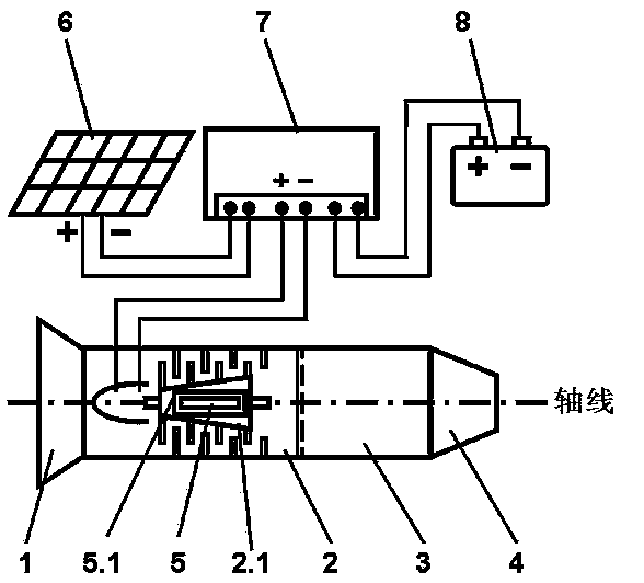 Electric drive jet engine