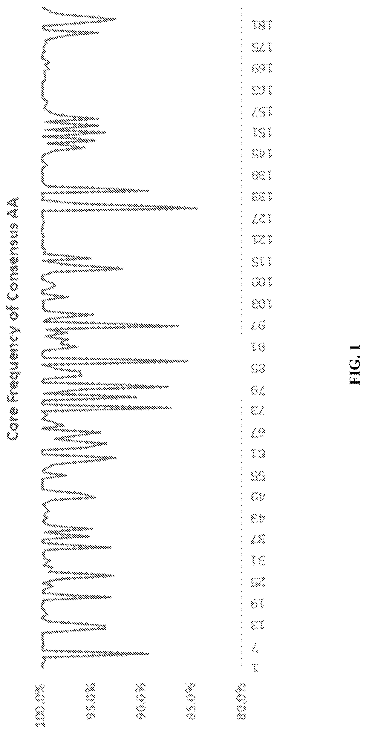 Adenoviral vectors encoding hepatitis b viral antigens fused to herpes virus glycoprotein d and methods of using the same