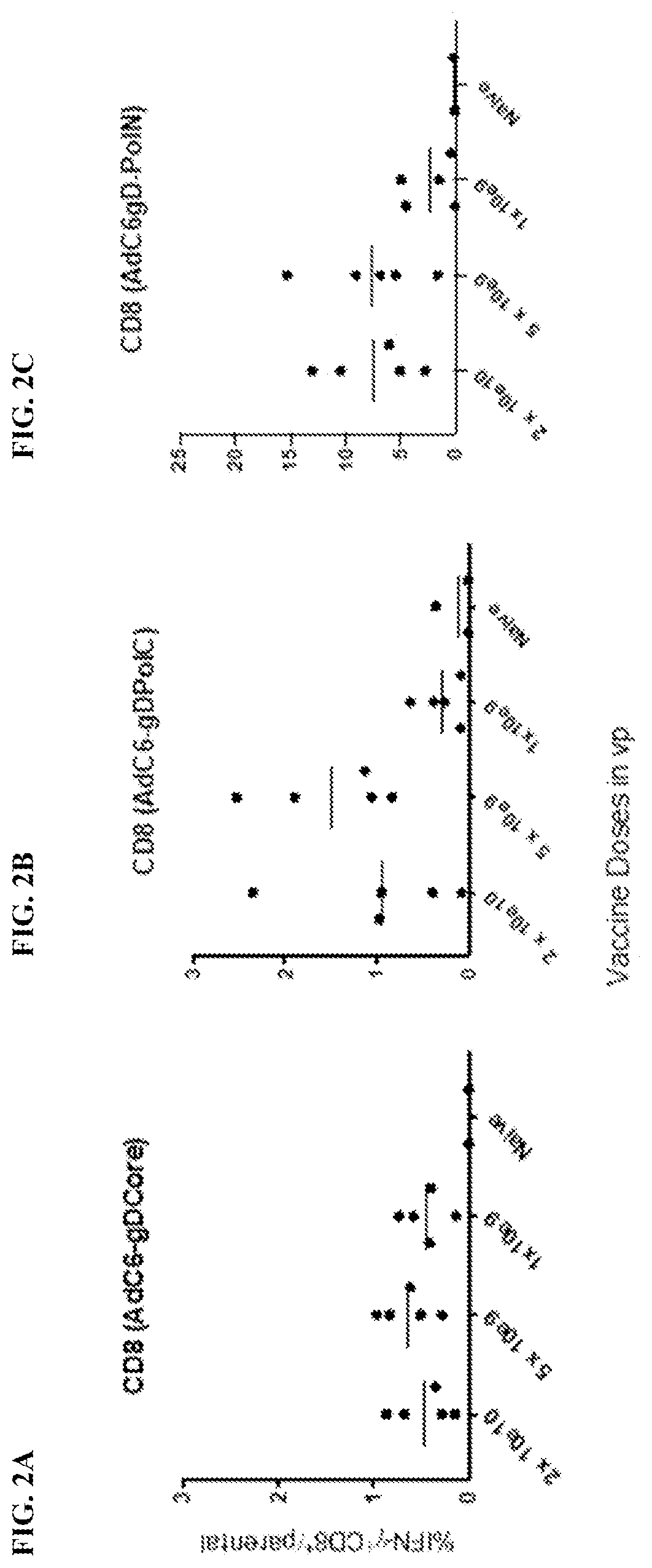 Adenoviral vectors encoding hepatitis b viral antigens fused to herpes virus glycoprotein d and methods of using the same