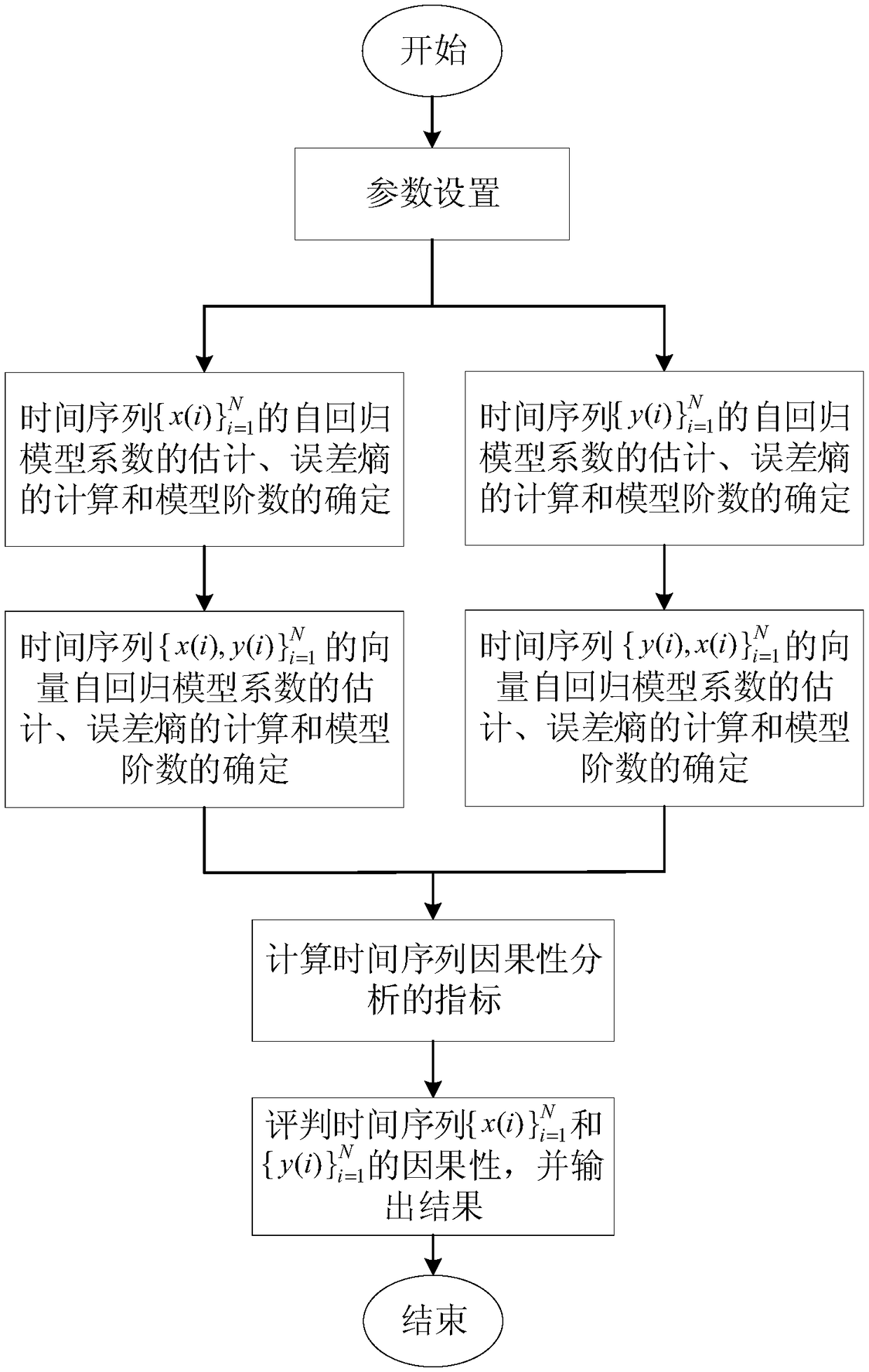 Granger causality discrimination method based on quantitative minimum error entropy criterion