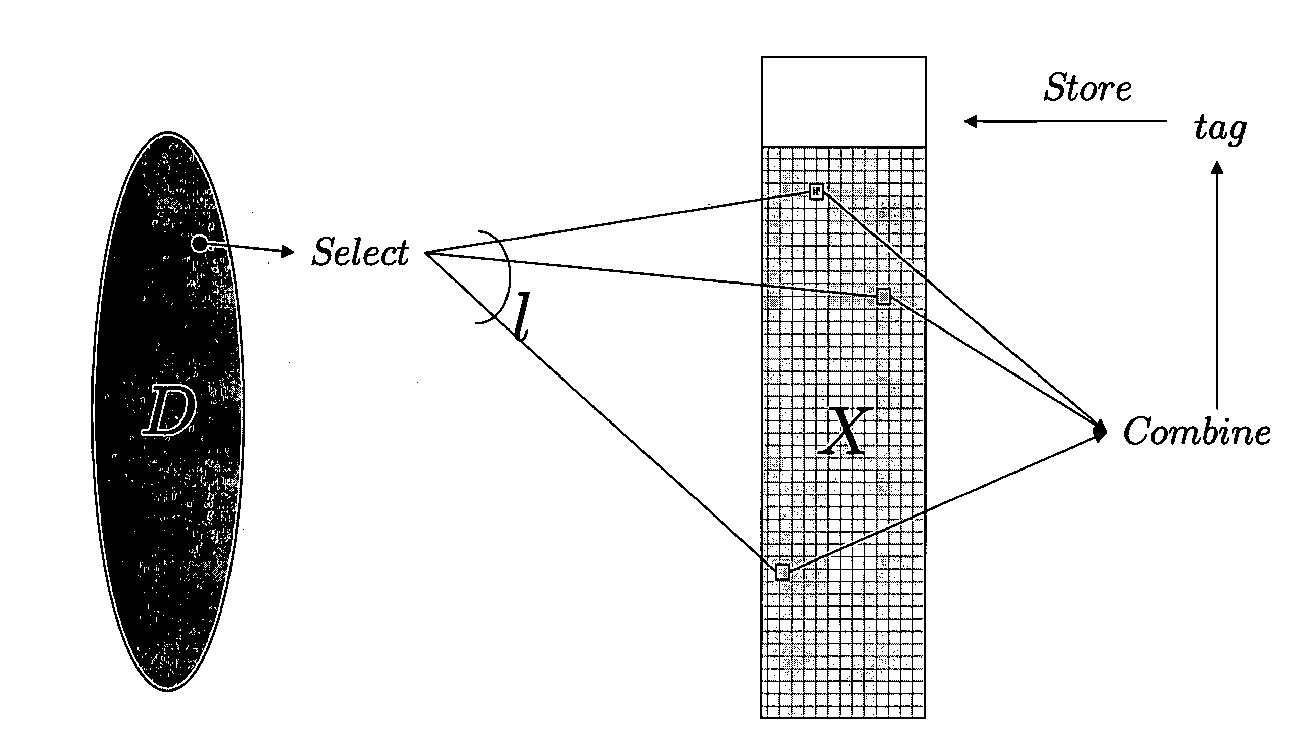 Method and system for password protocols in the bounded retrieval model with security against dictionary attacks and intrusions