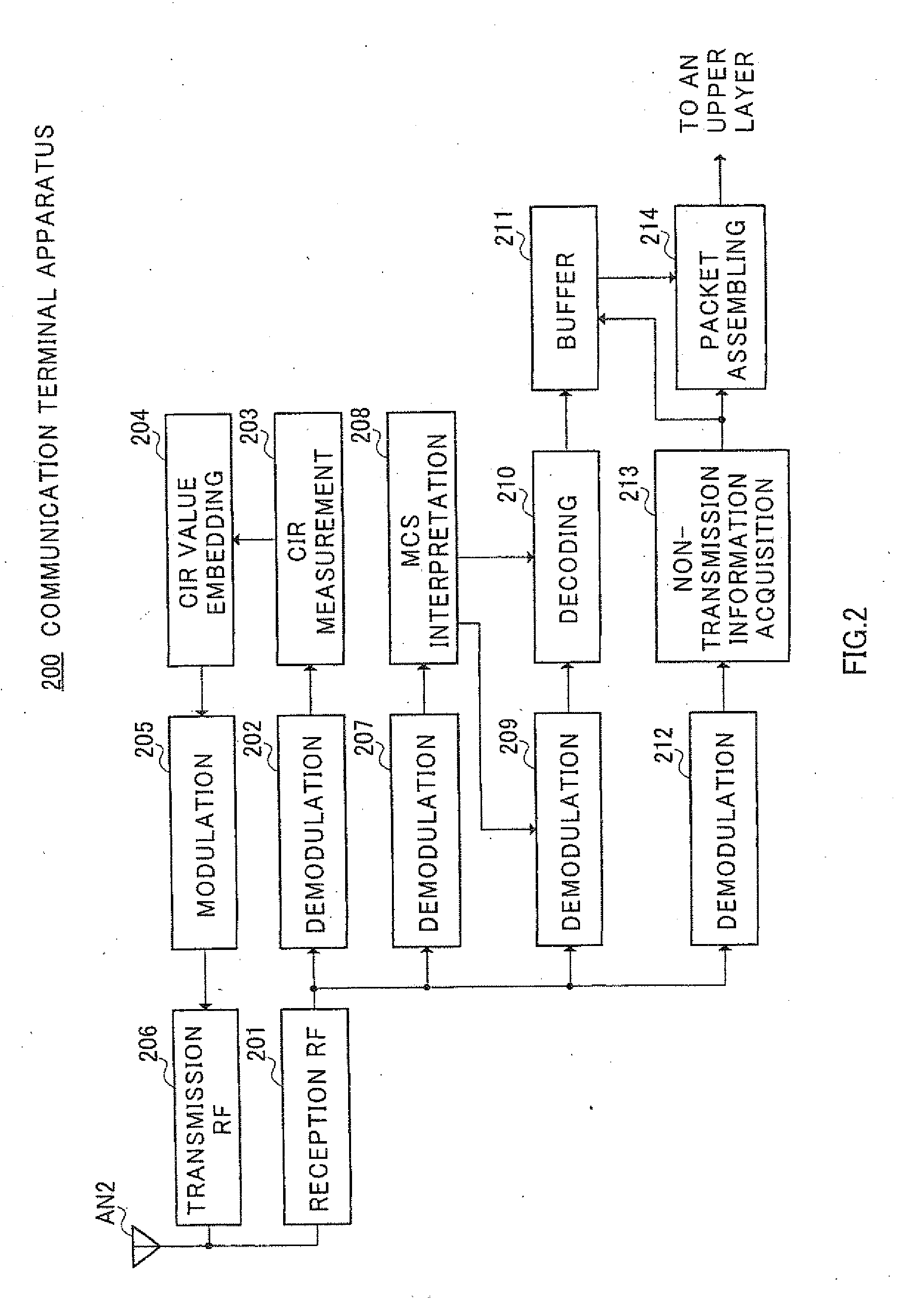 Radio communication apparatus