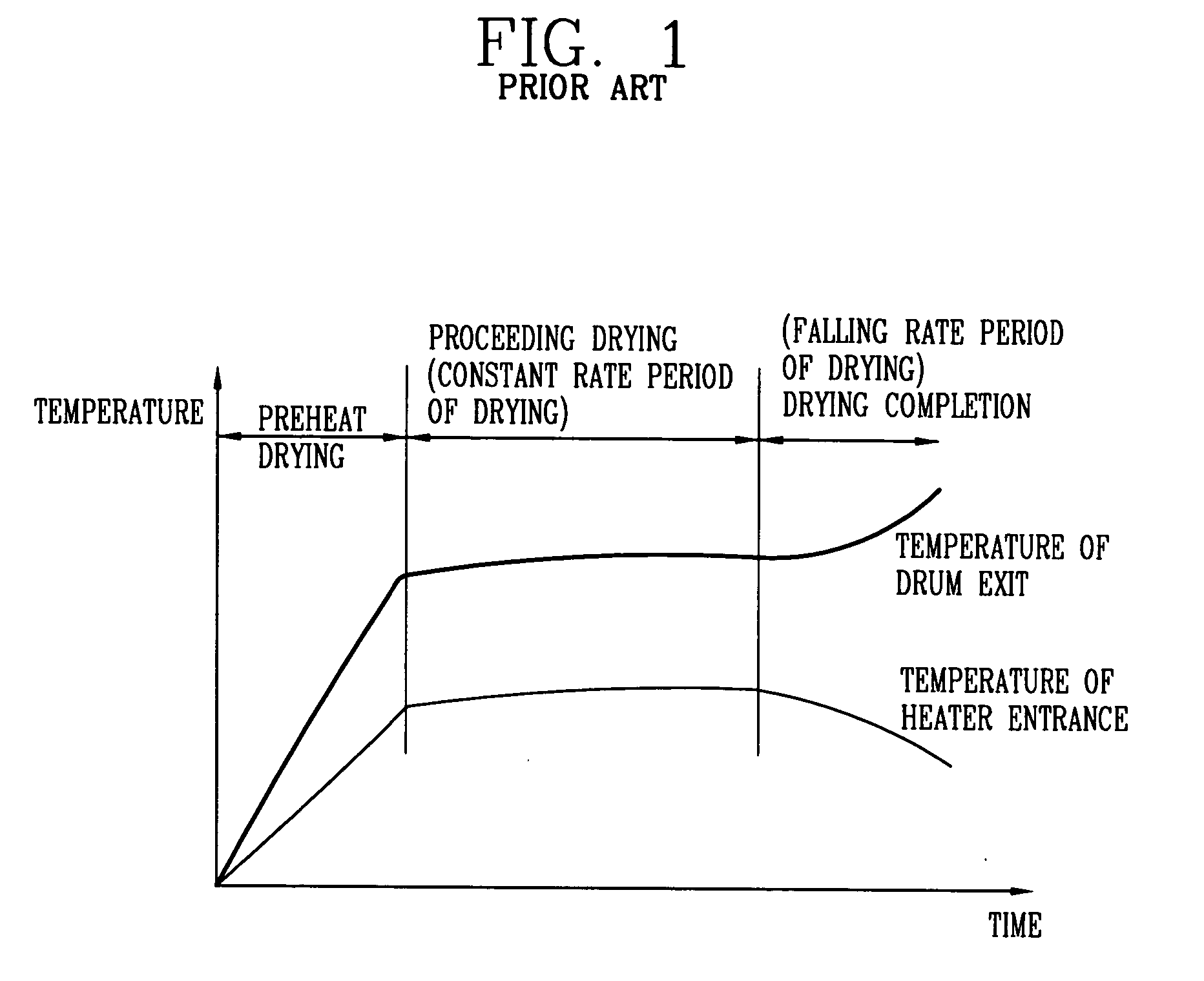 Method for controlling clothes dryer