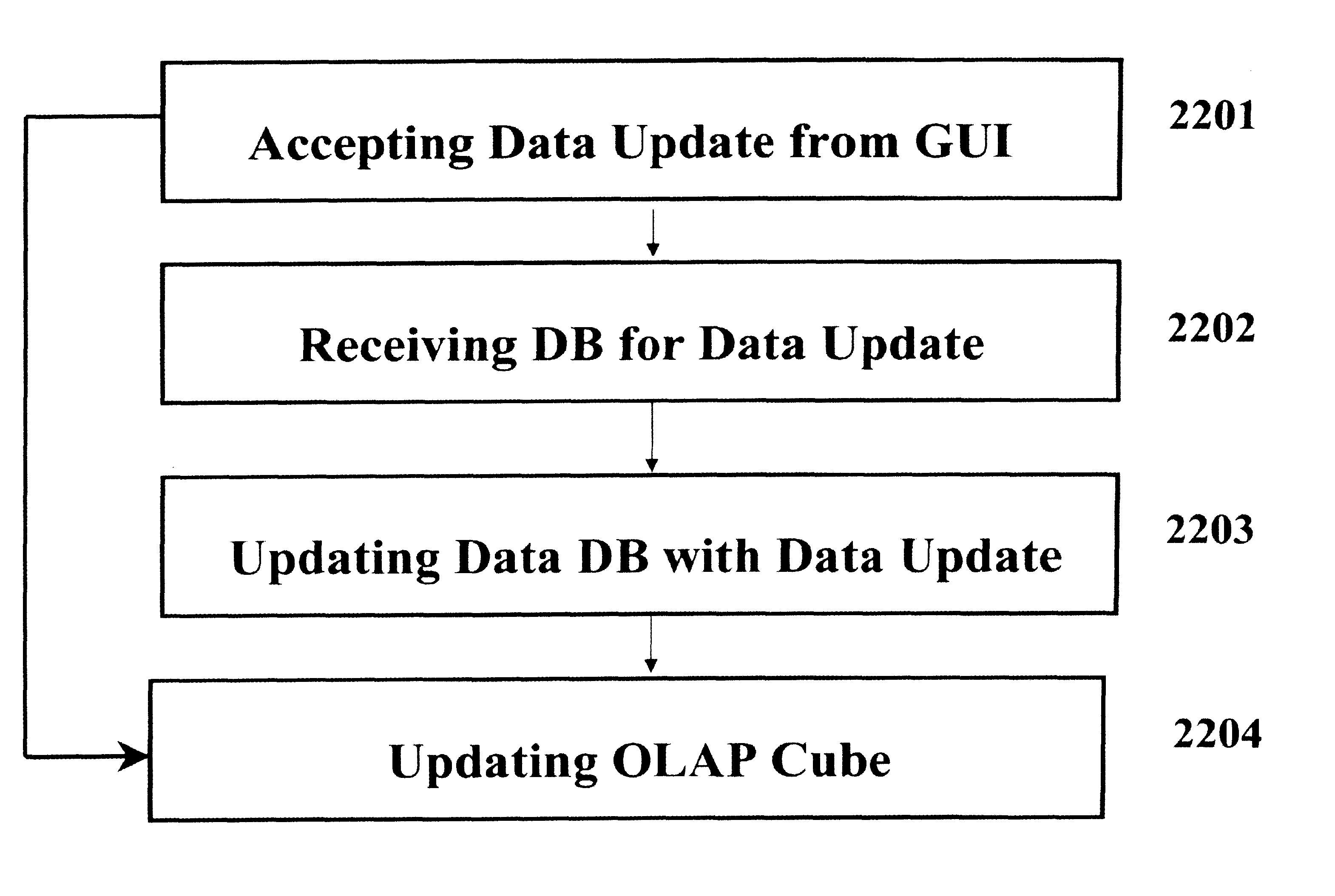 Multimedia inspection database system (MIDaS) for dynamic run-time data evaluation