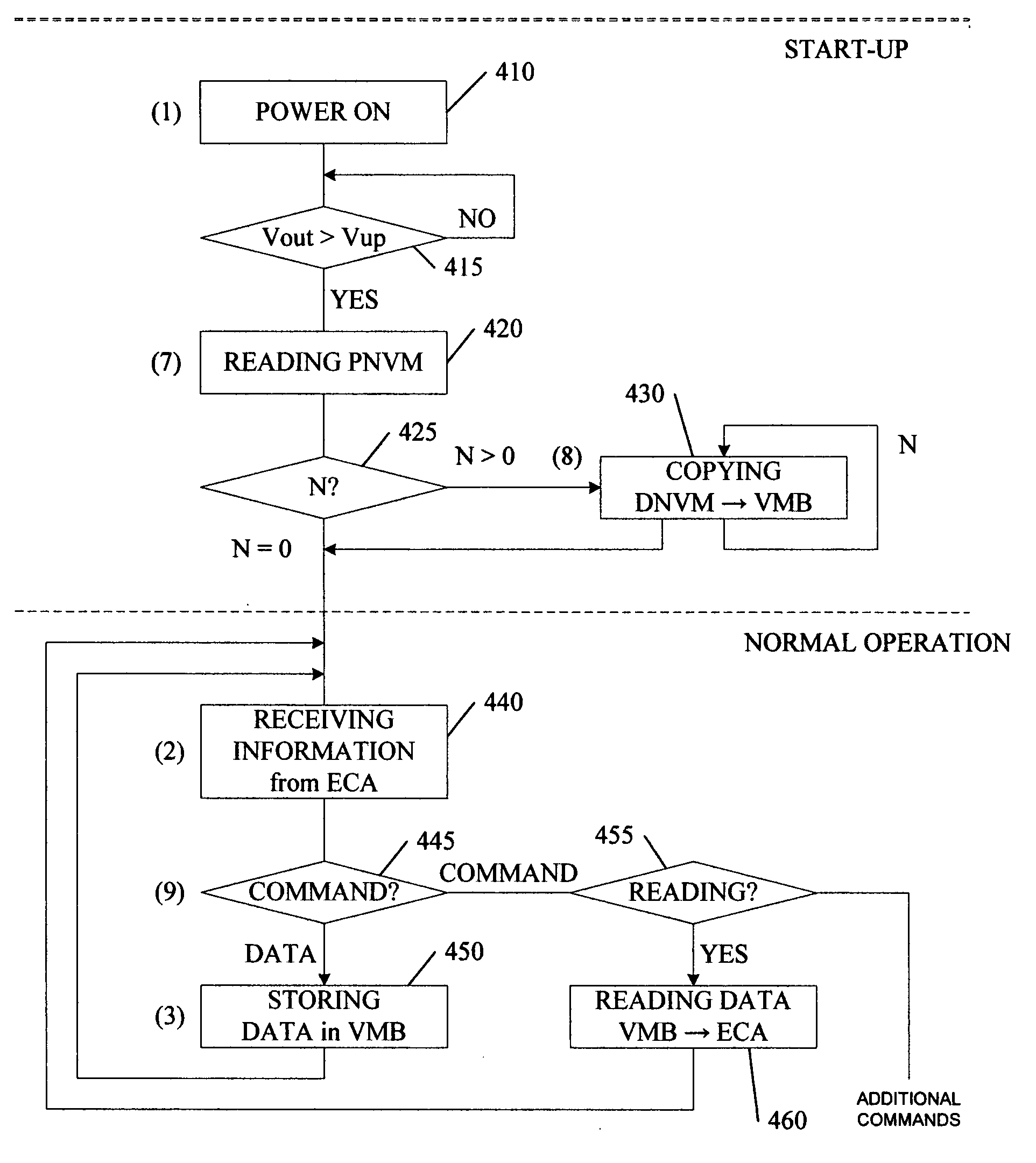 Smart batteryless backup device and method therefor