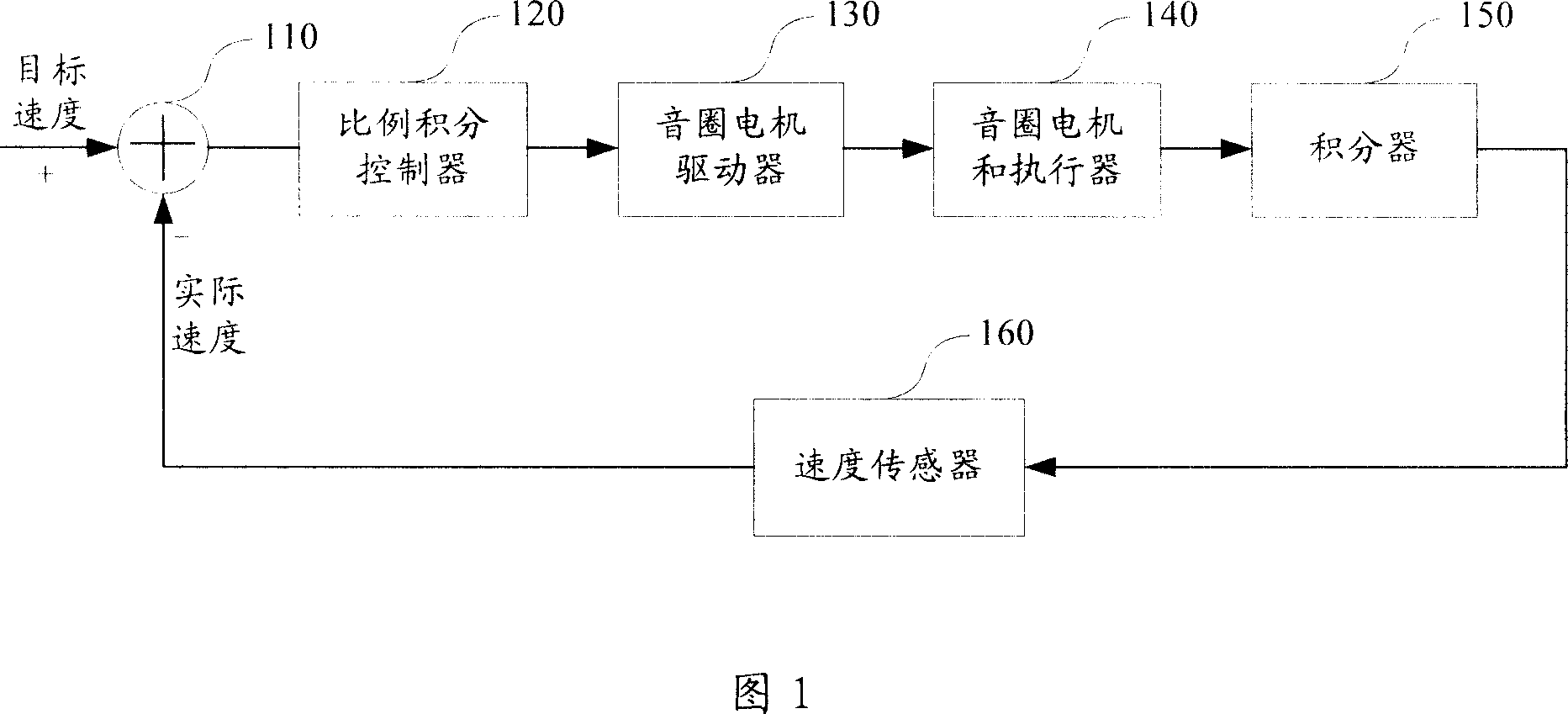 Hard disk magnetic head load method capable of compensating friction force