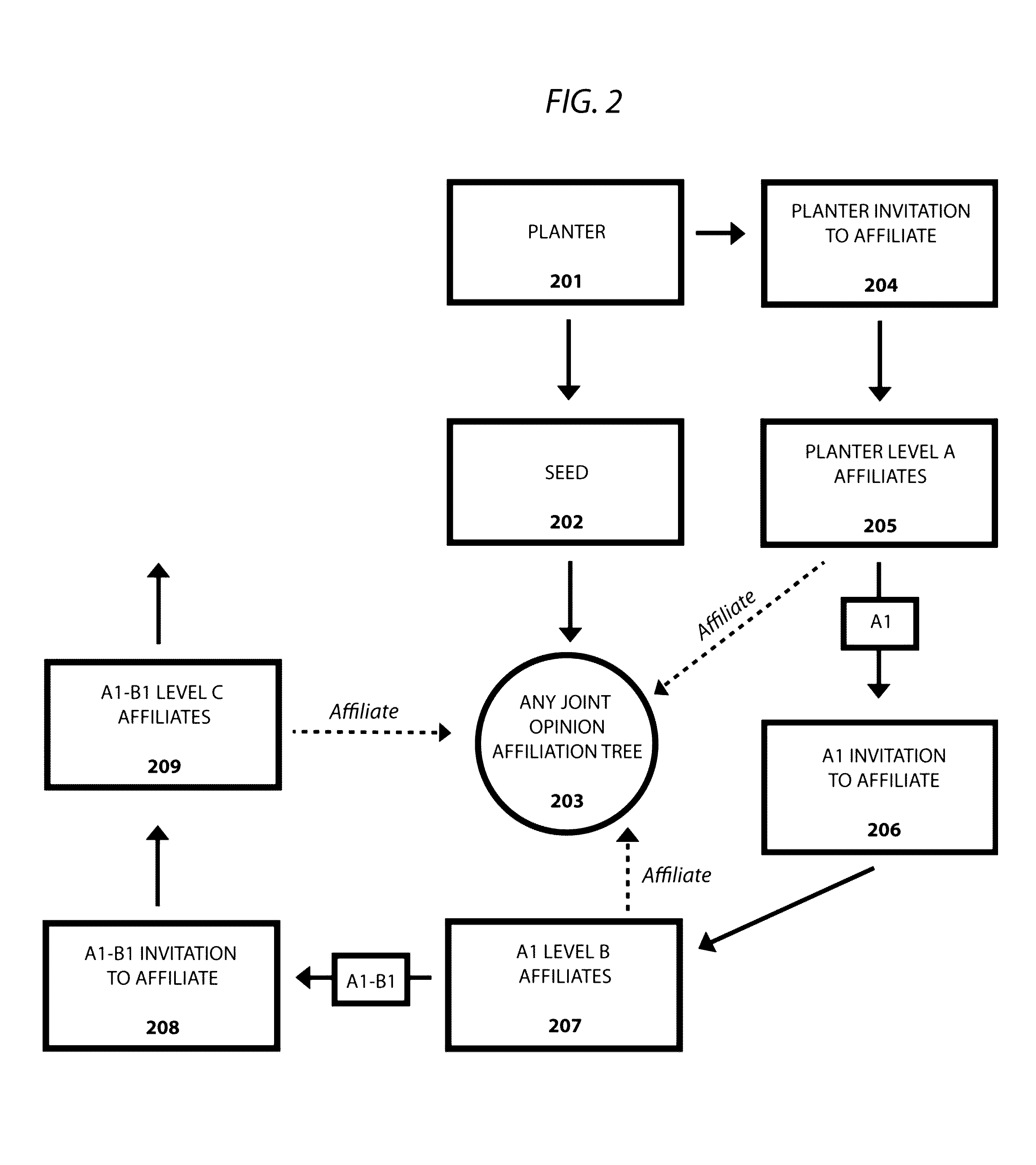 Apparatus and Method for Measuring Social and Prescient Impact