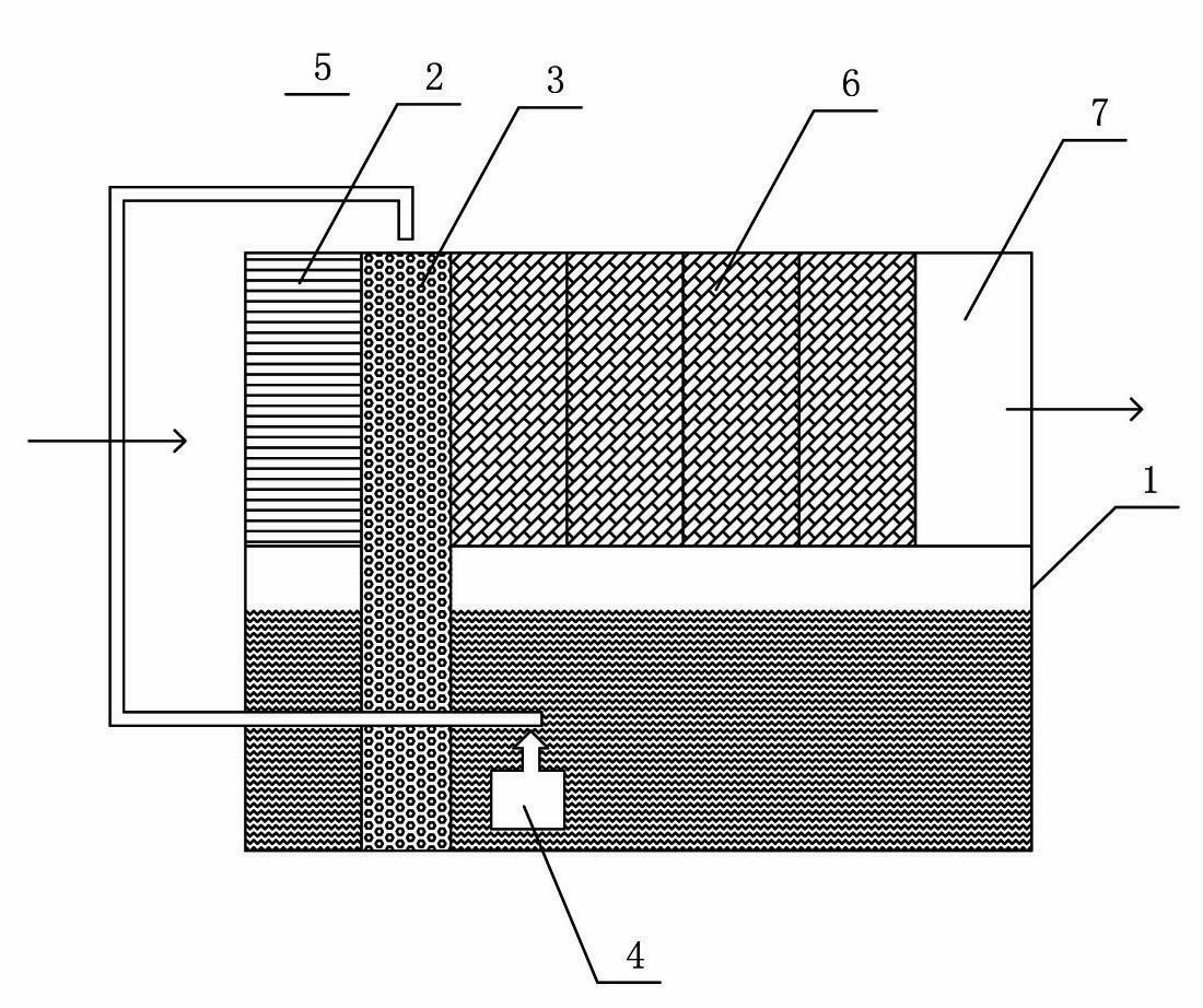 A multifunctional indoor air purifier