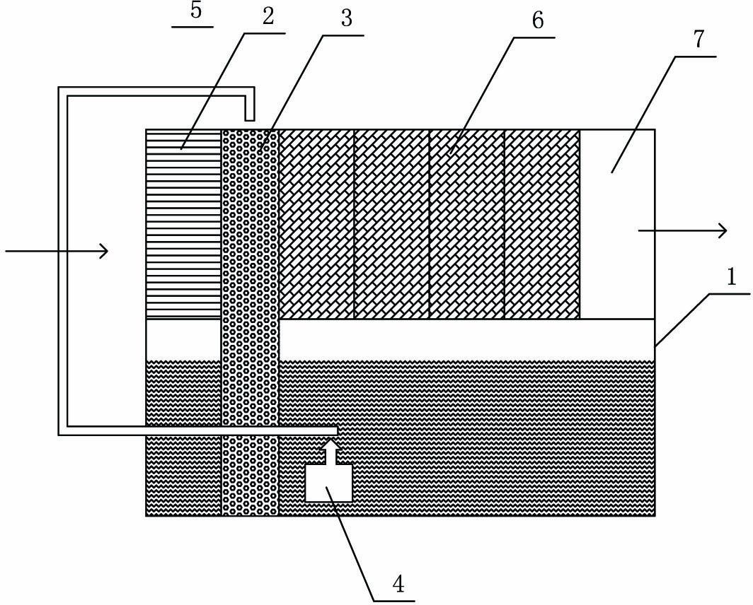 A multifunctional indoor air purifier