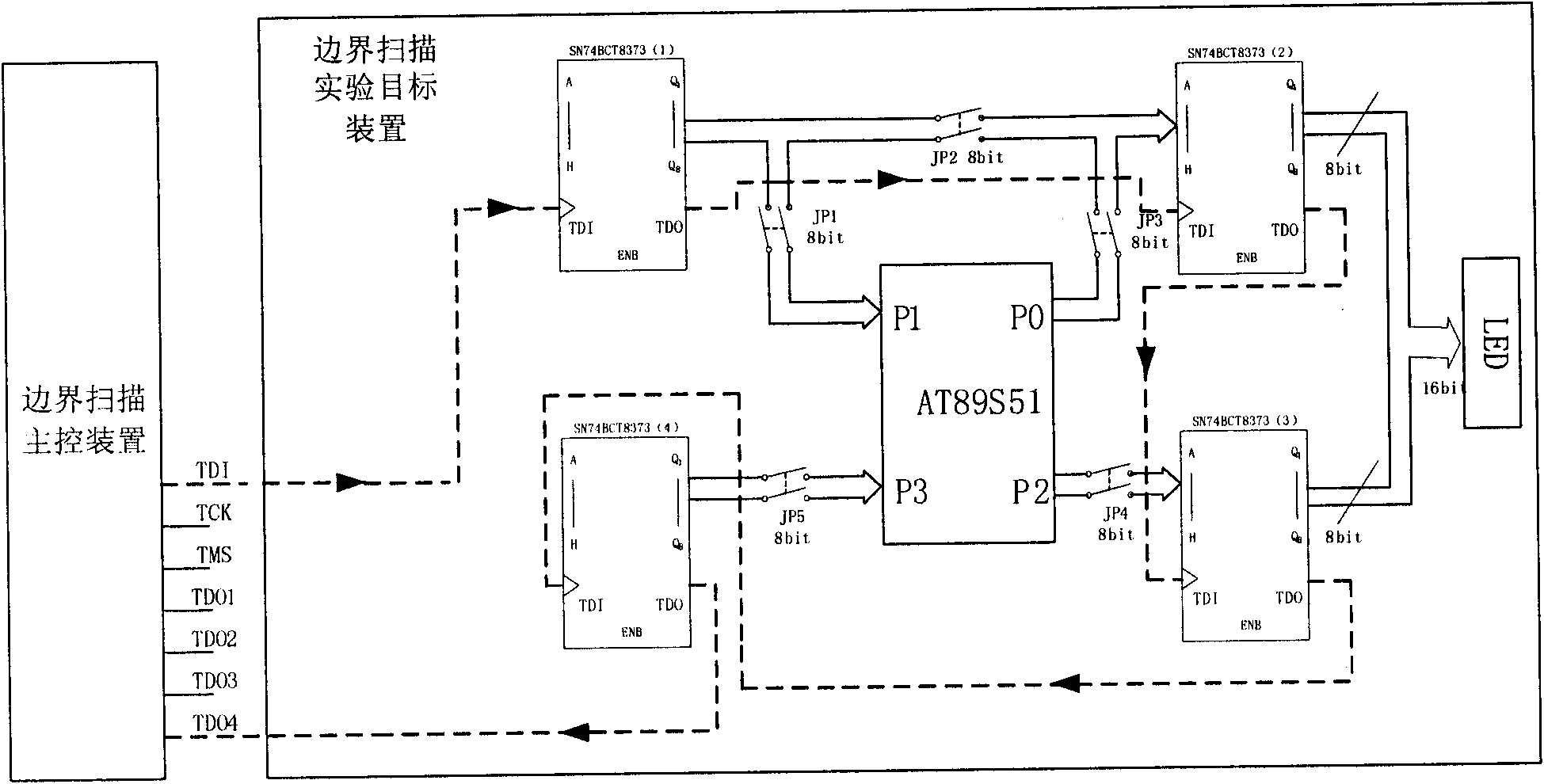 Method, system and target device for boundary scan experiment