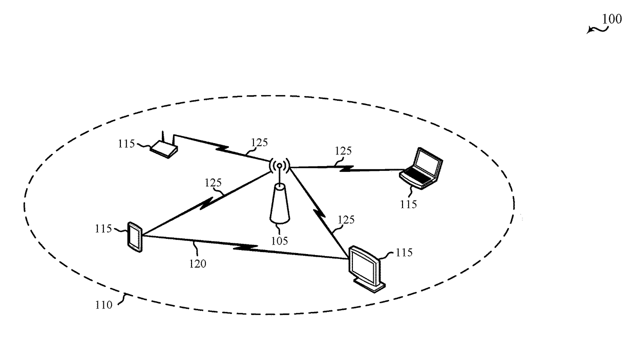 Spectral masking for wideband wireless local area network transmissions