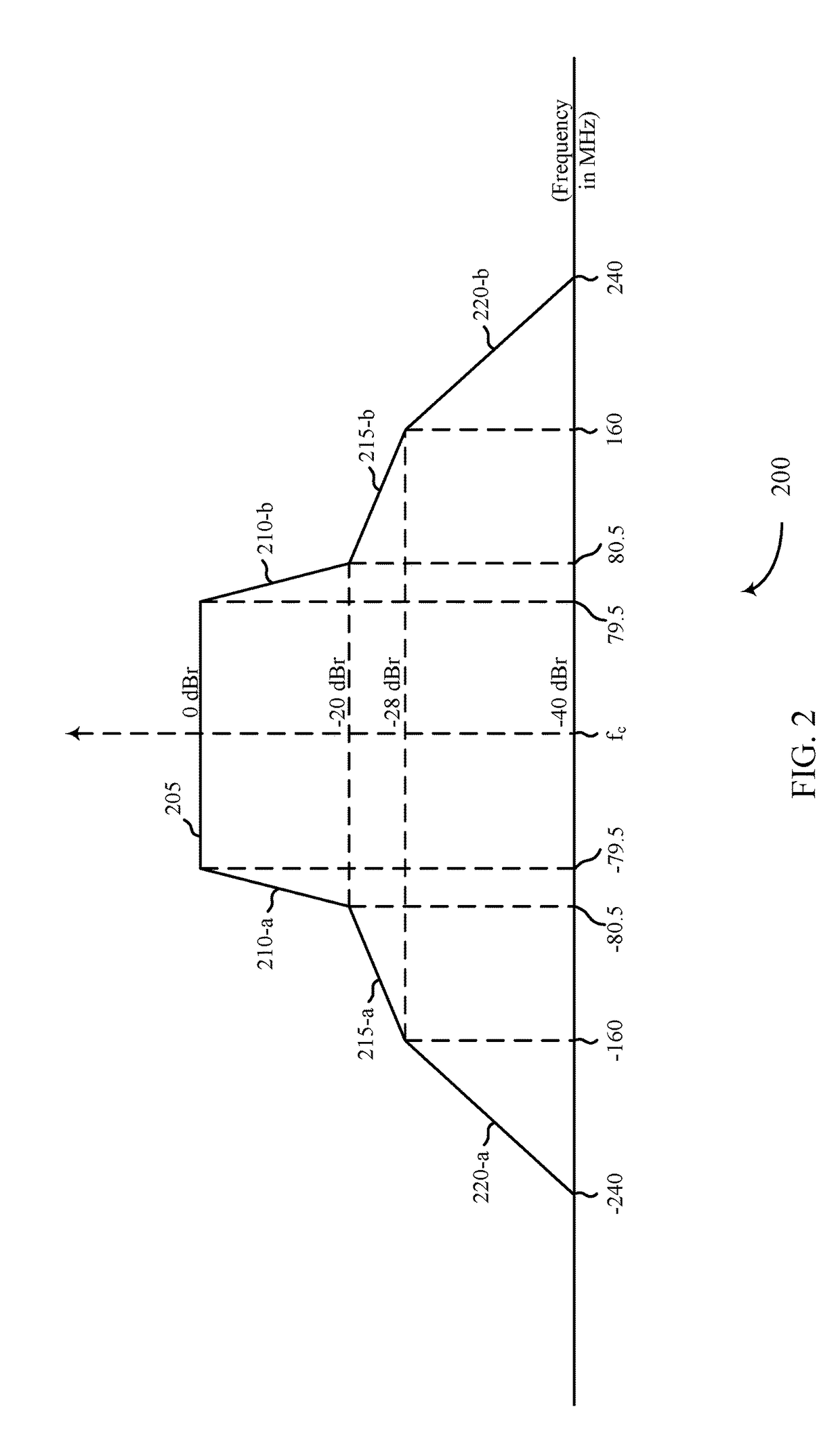 Spectral masking for wideband wireless local area network transmissions