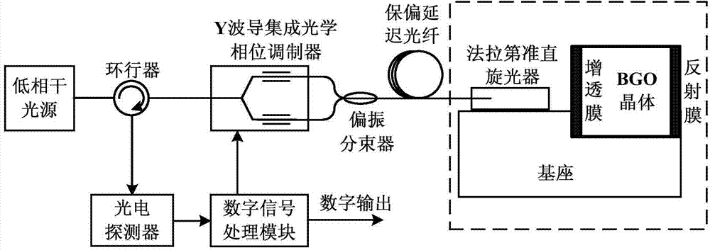 BGO (Bismuth Germanium Oxide) crystal electro-optic coefficient temperature relevancy self-compensation device and method