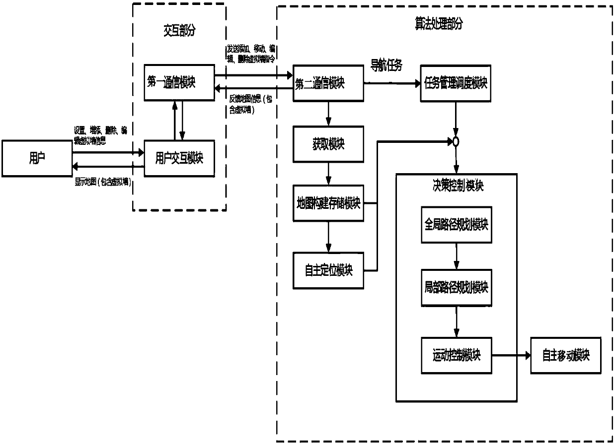 Navigation route planning method and equipment