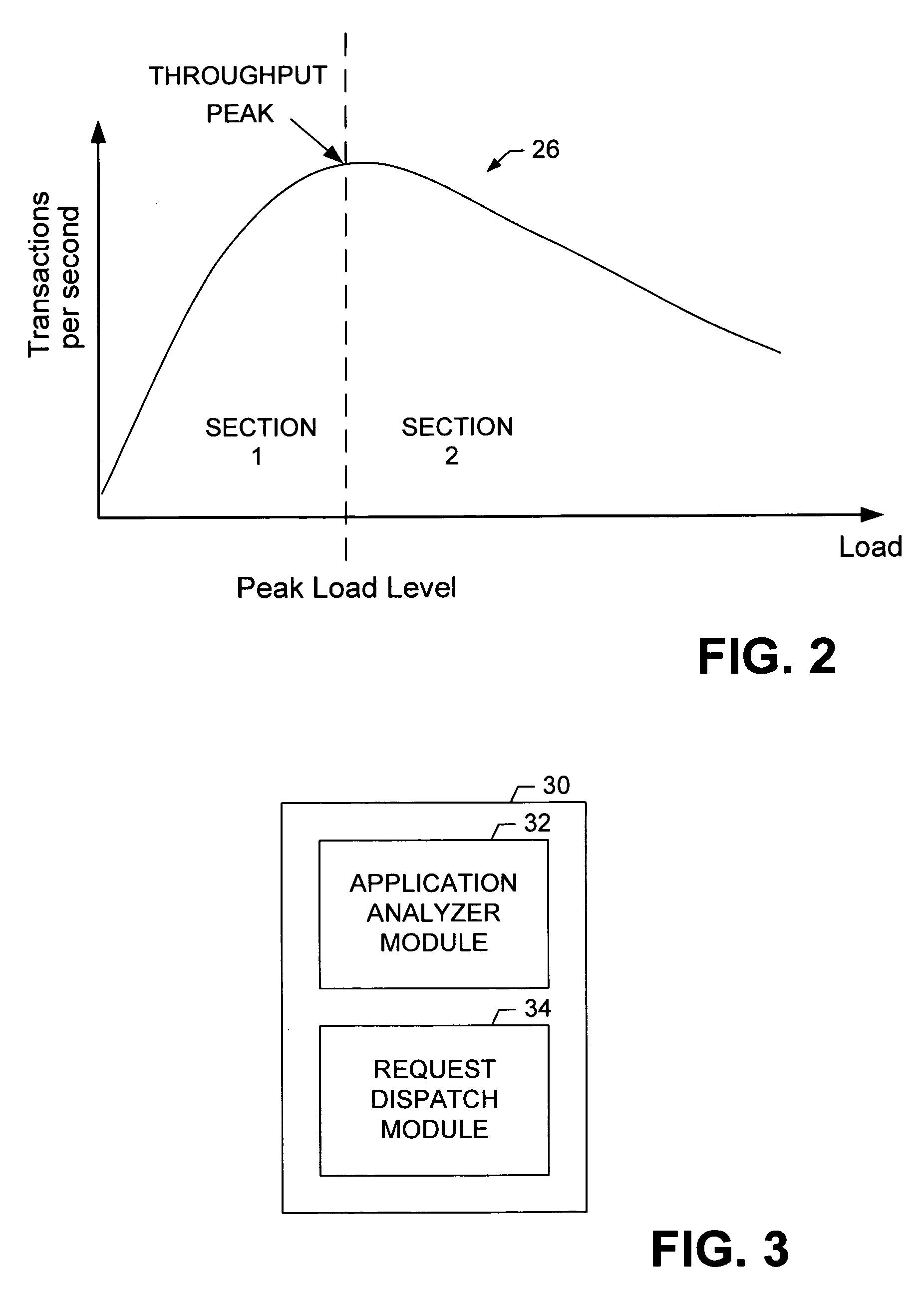 Apparatus and method for distributing requests across a cluster of application servers