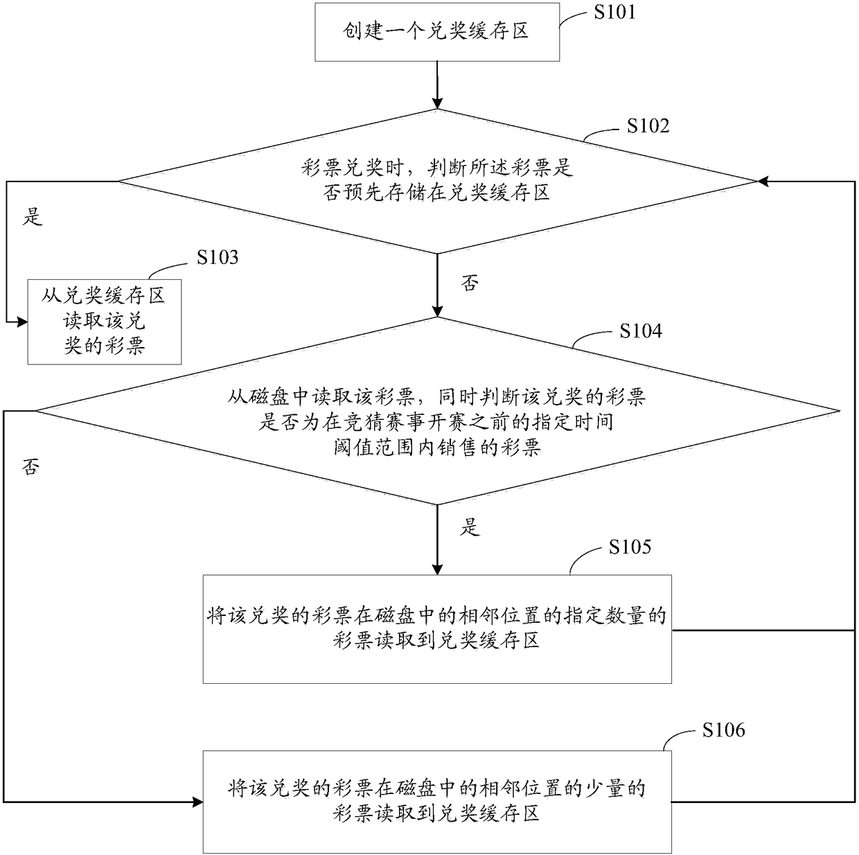 A method for redeeming lottery prizes