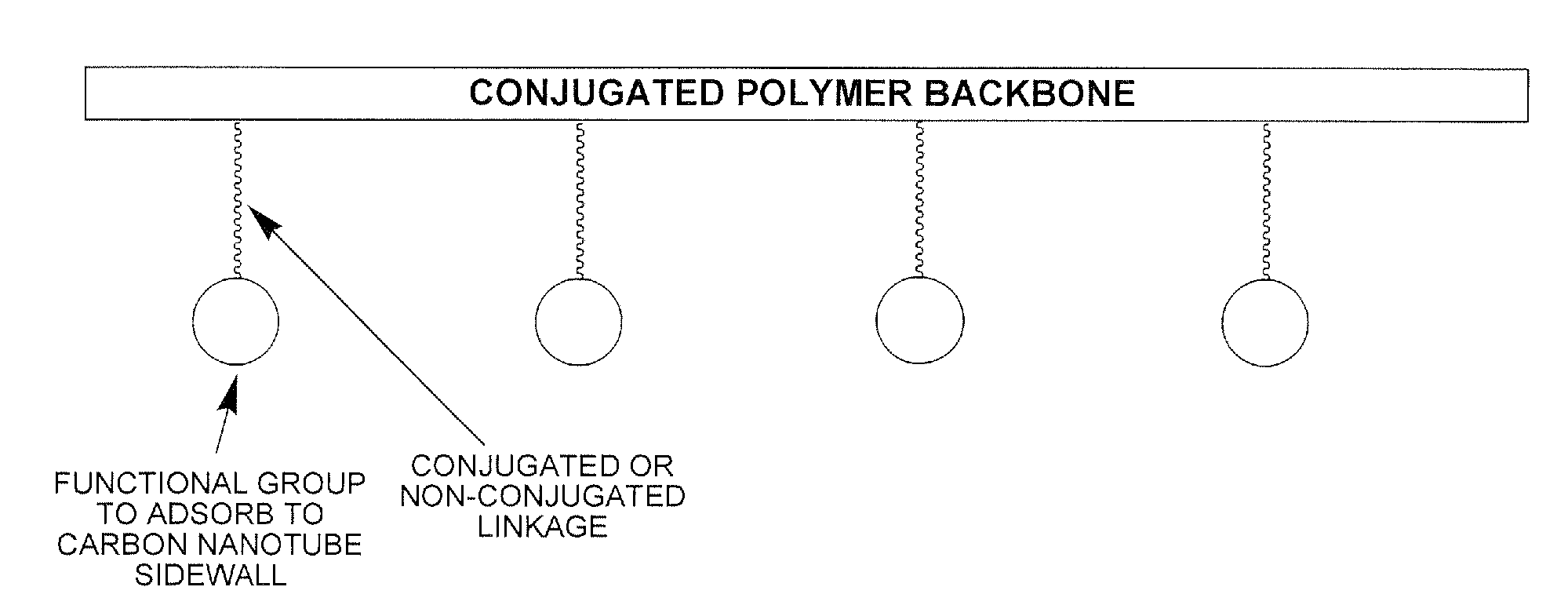 Electroactive polymers containing pendant pi-interacting/binding substituents, their carbon nanotube composites, and processes to form the same