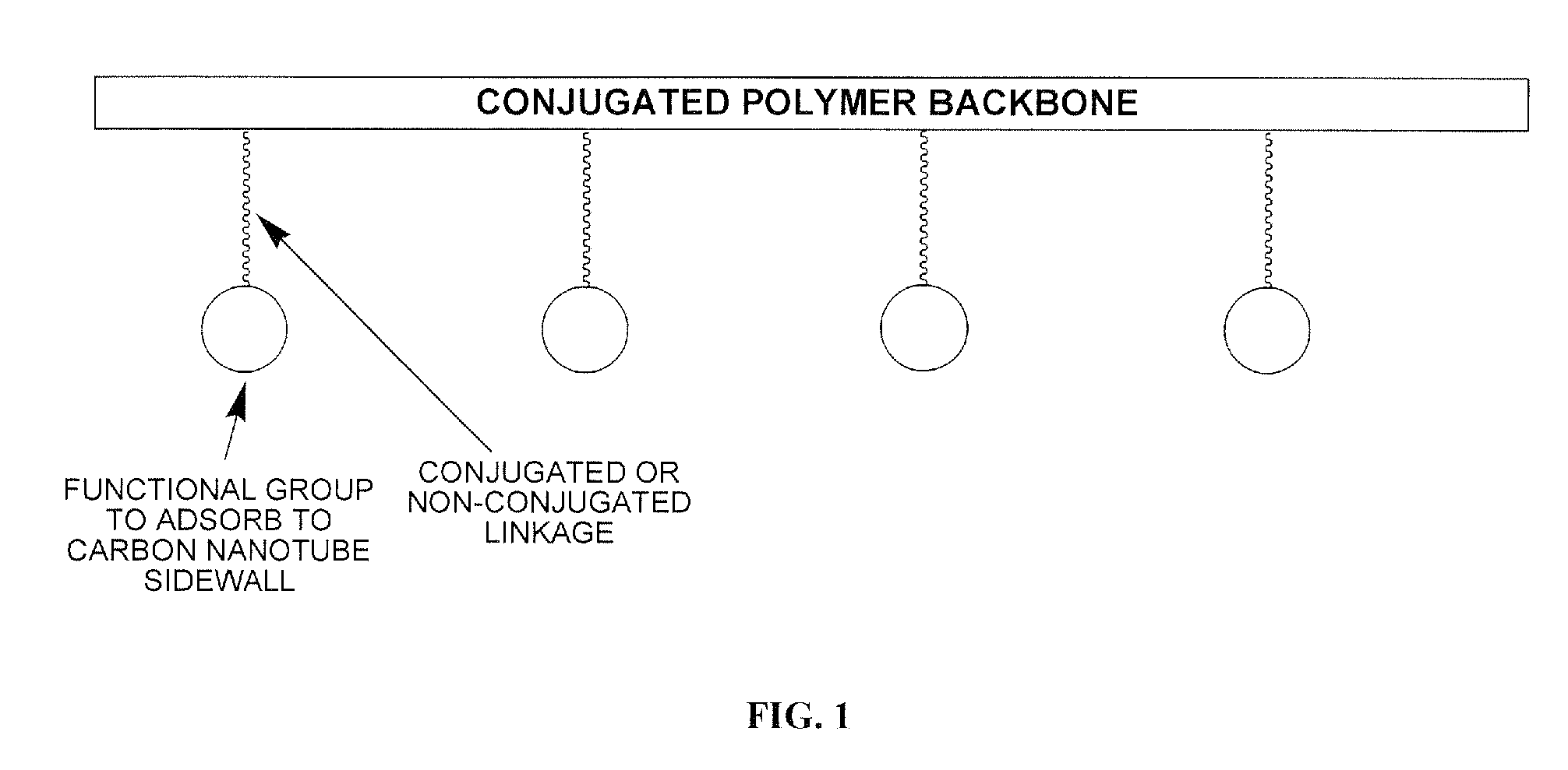 Electroactive polymers containing pendant pi-interacting/binding substituents, their carbon nanotube composites, and processes to form the same