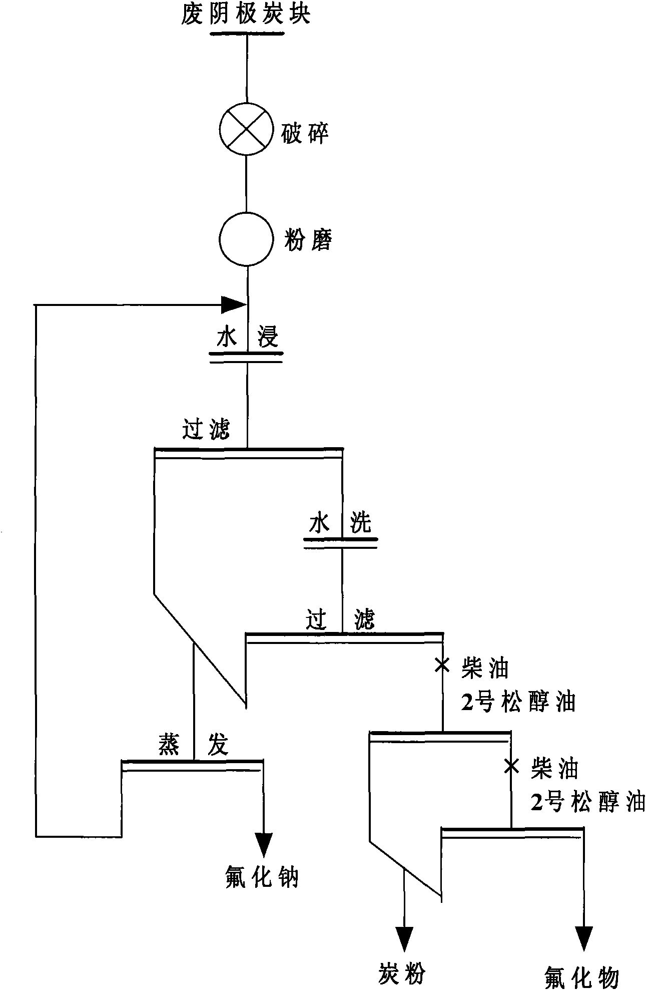 Method for recovering carbon from waste cathode carbon blocks of electrolytic aluminum