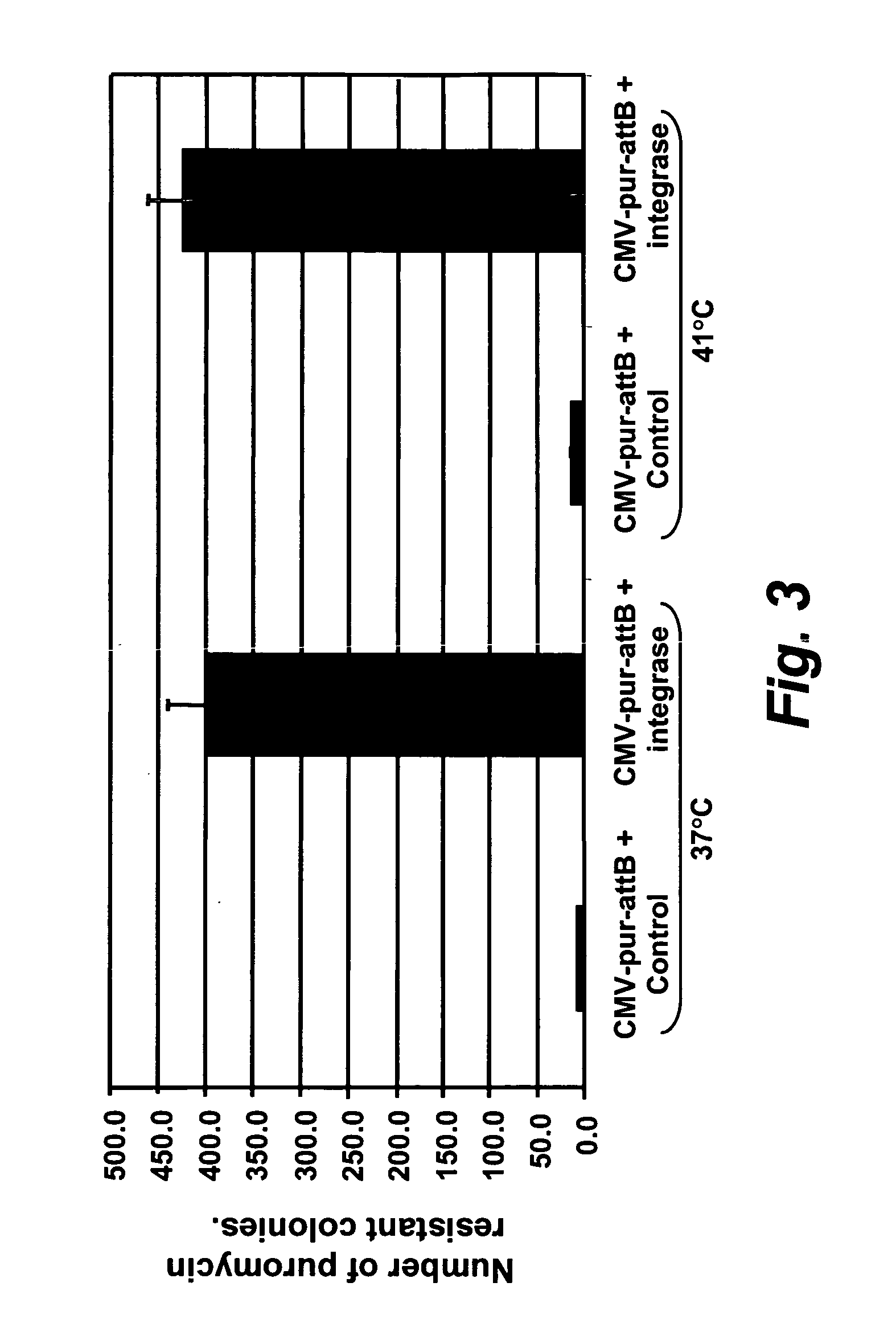 Site specific nucleic acid integration