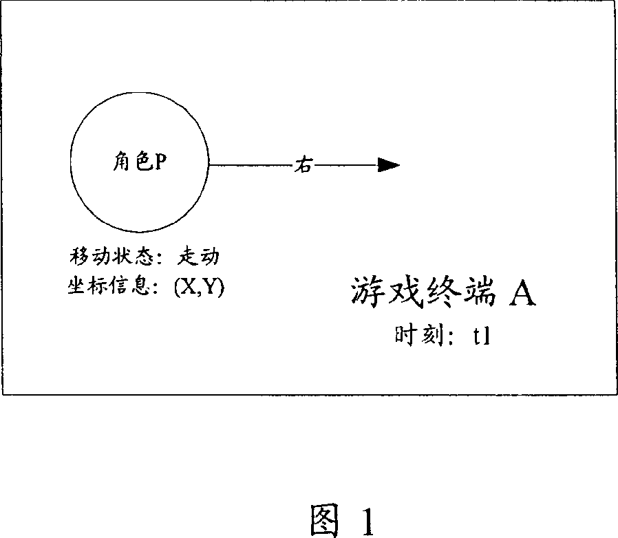 Method for shifting roles in netowrk games