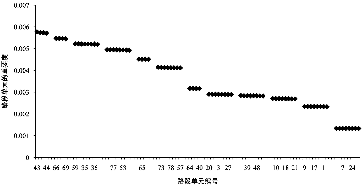 Function-based quantitative evaluation method of urban road network planning