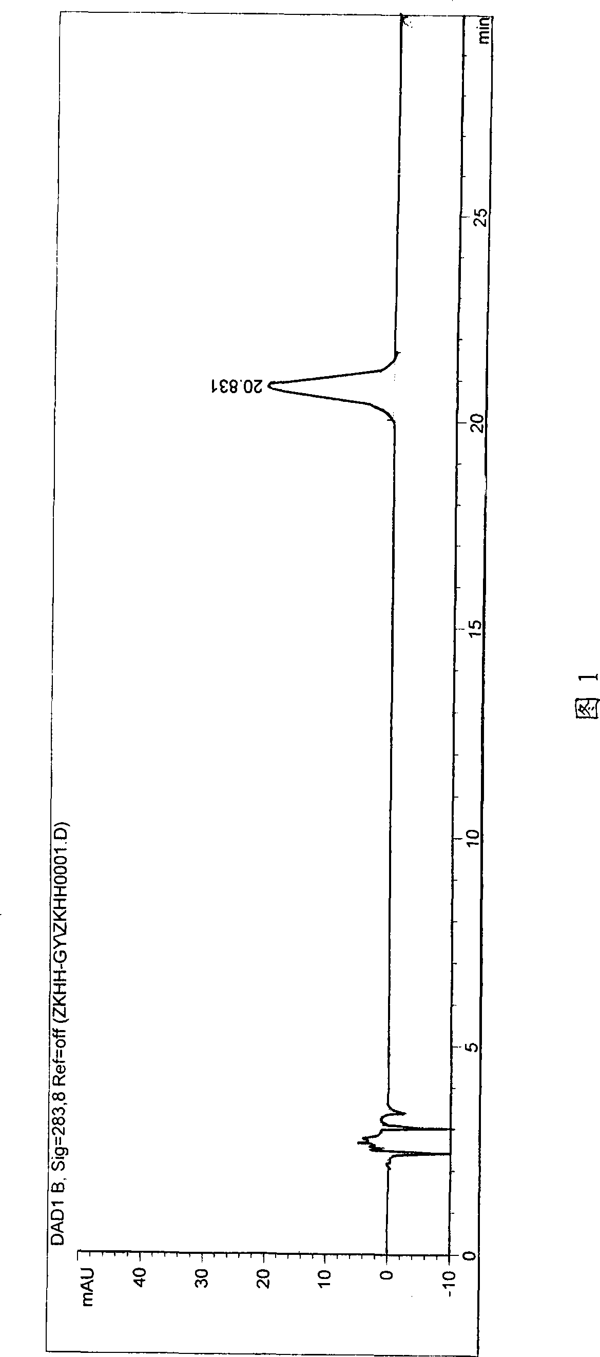 Preparation method of anti-hemorrhoid extract containing rutin and naringin