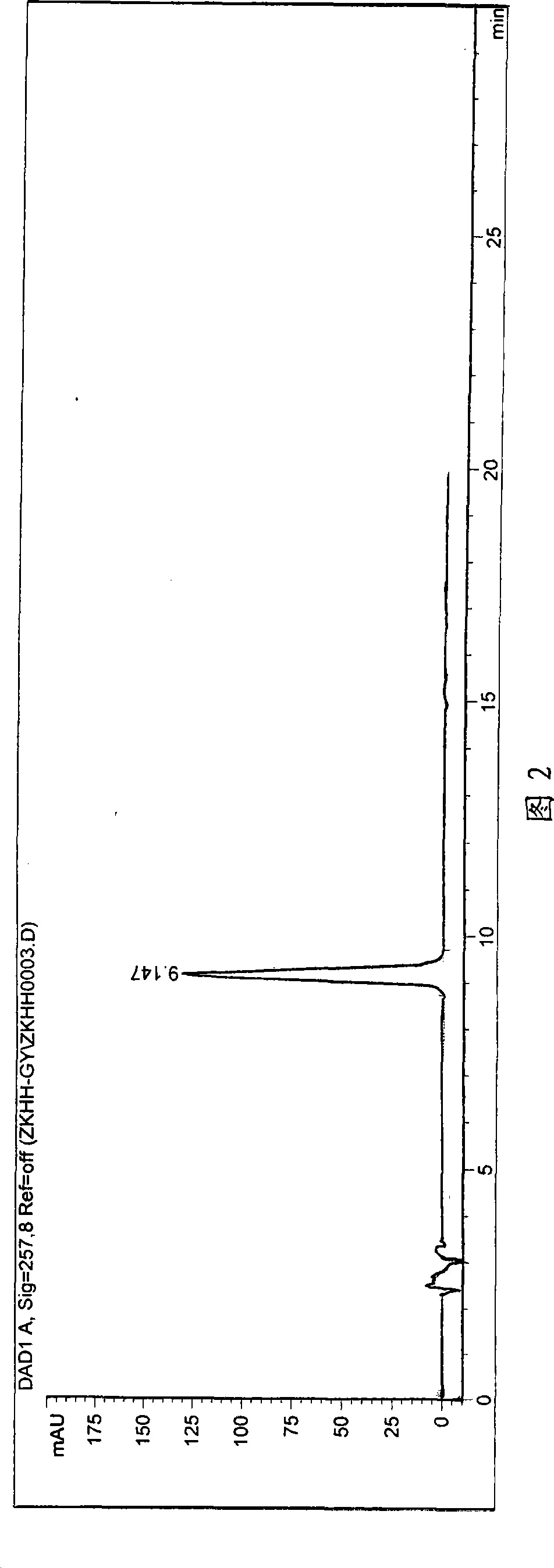 Preparation method of anti-hemorrhoid extract containing rutin and naringin