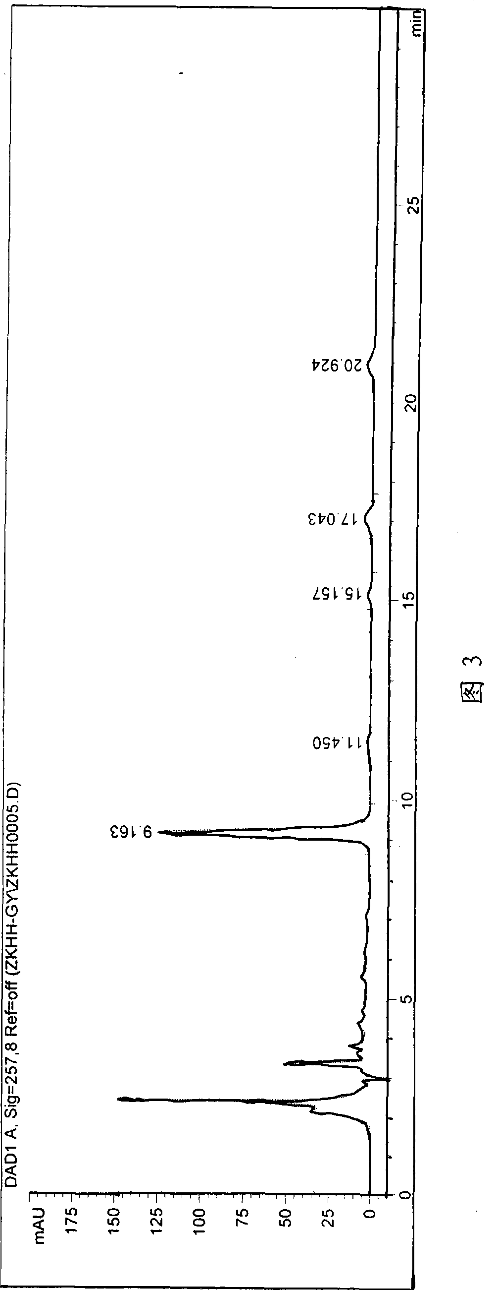 Preparation method of anti-hemorrhoid extract containing rutin and naringin