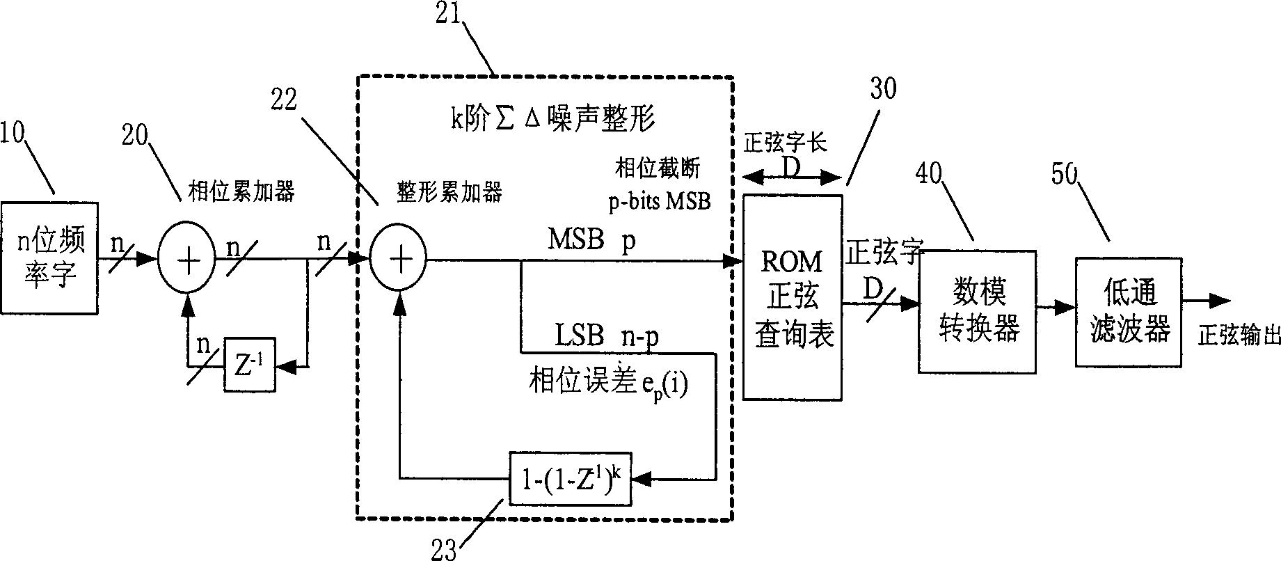 High order sigmatriangle noise shaping interpolator for direct digital frequency synthesis