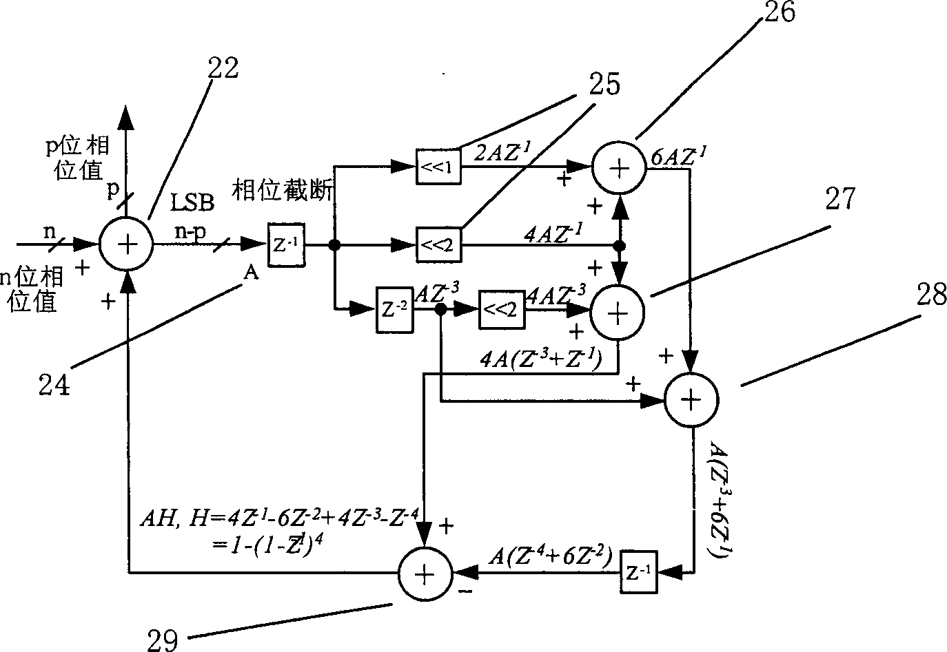 High order sigmatriangle noise shaping interpolator for direct digital frequency synthesis