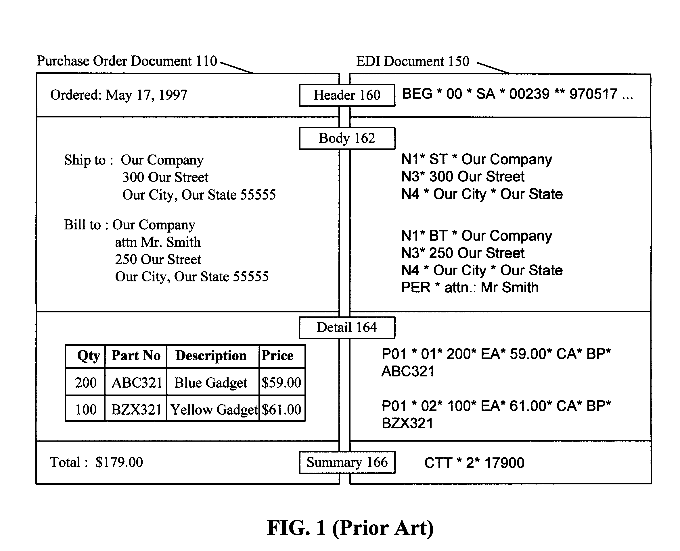 Enhanced electronic data interchange (EDI) reporting with hyperlinks to EDI source information