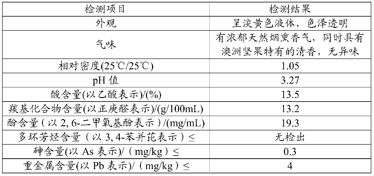 Method for preparing liquid smoked spice and liquid smoked spice