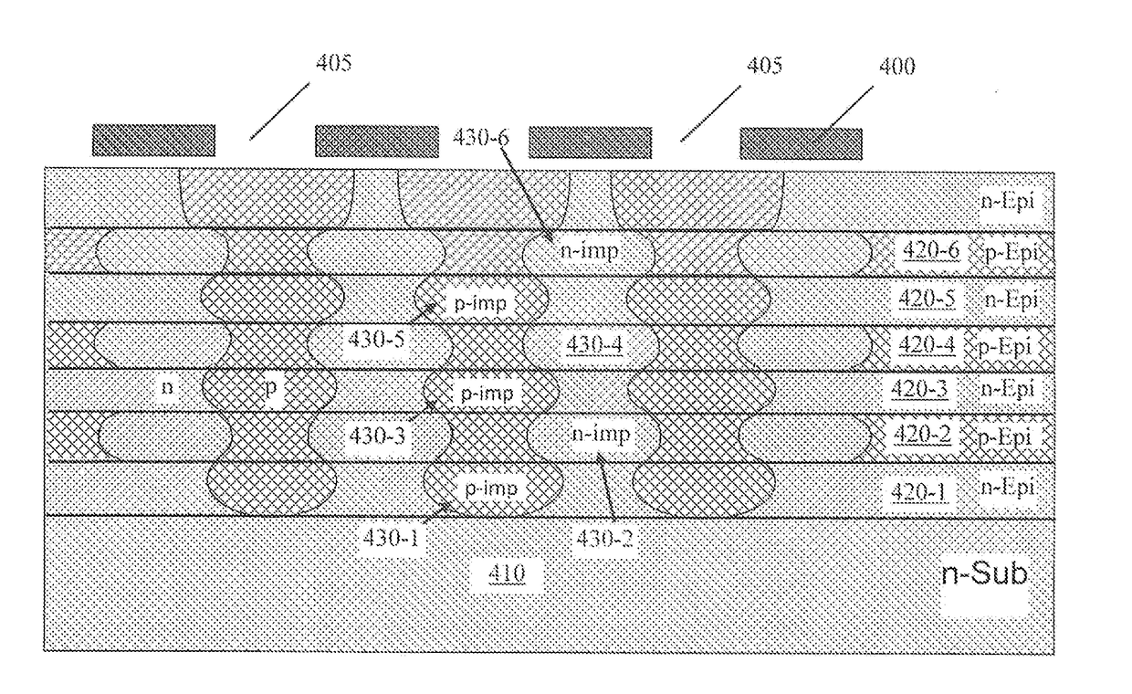 Manufacturing methods for accurately aligned and self-balanced superjunction devices