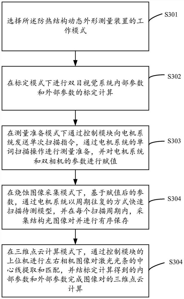 Device and method for measuring dynamic shape of heat-proof structure