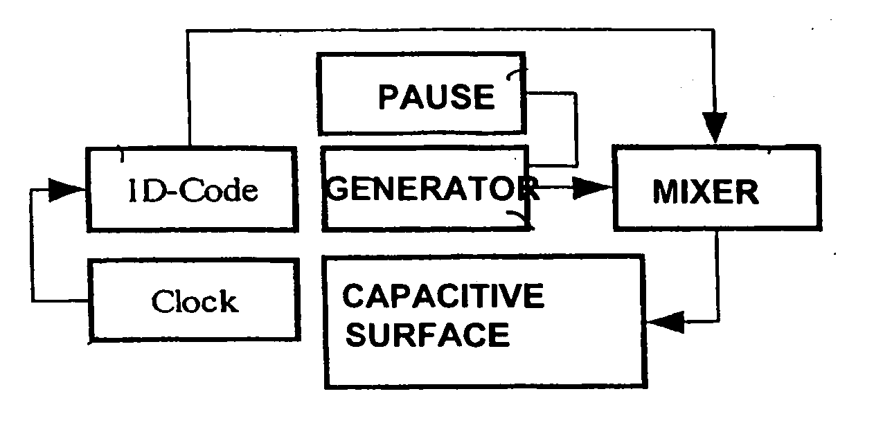 Object presence analysis system and method