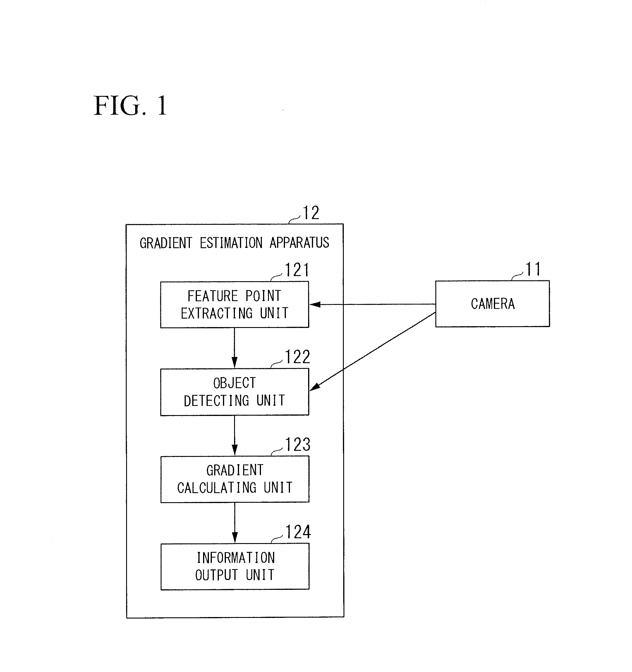 Gradient estimation apparatus, gradient estimation method, and gradient estimation program