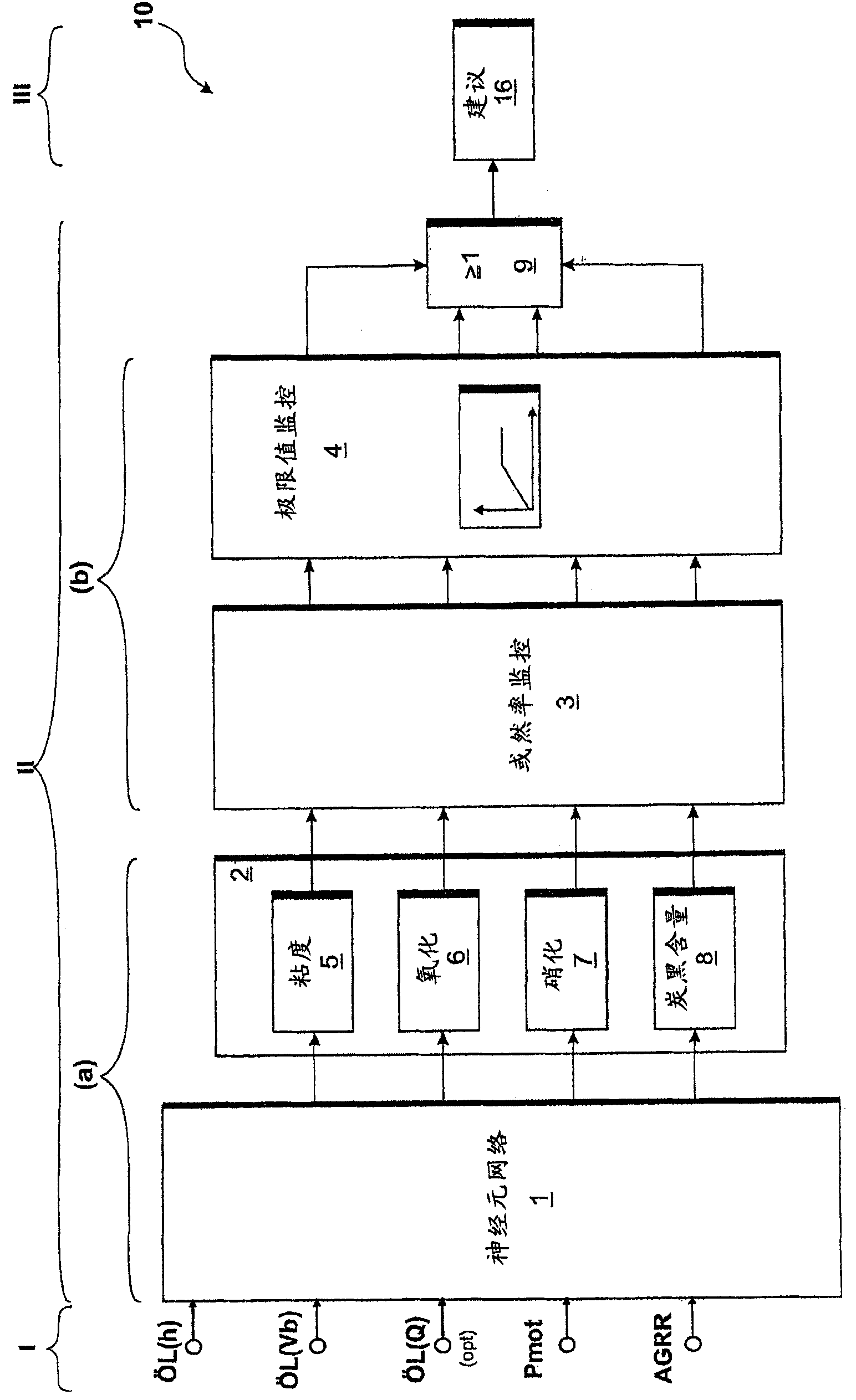 Method of determining oil deterioration in internal combustion engine, electrical device and internal combustion engine