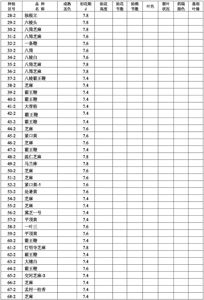 Field identification method of disease resistance of sesame wilt