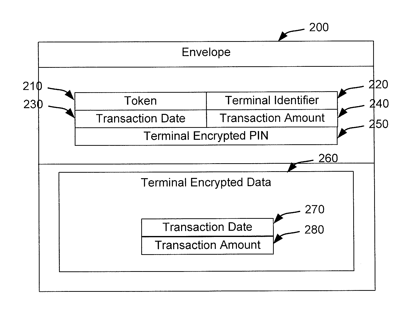 Encryption switch processing