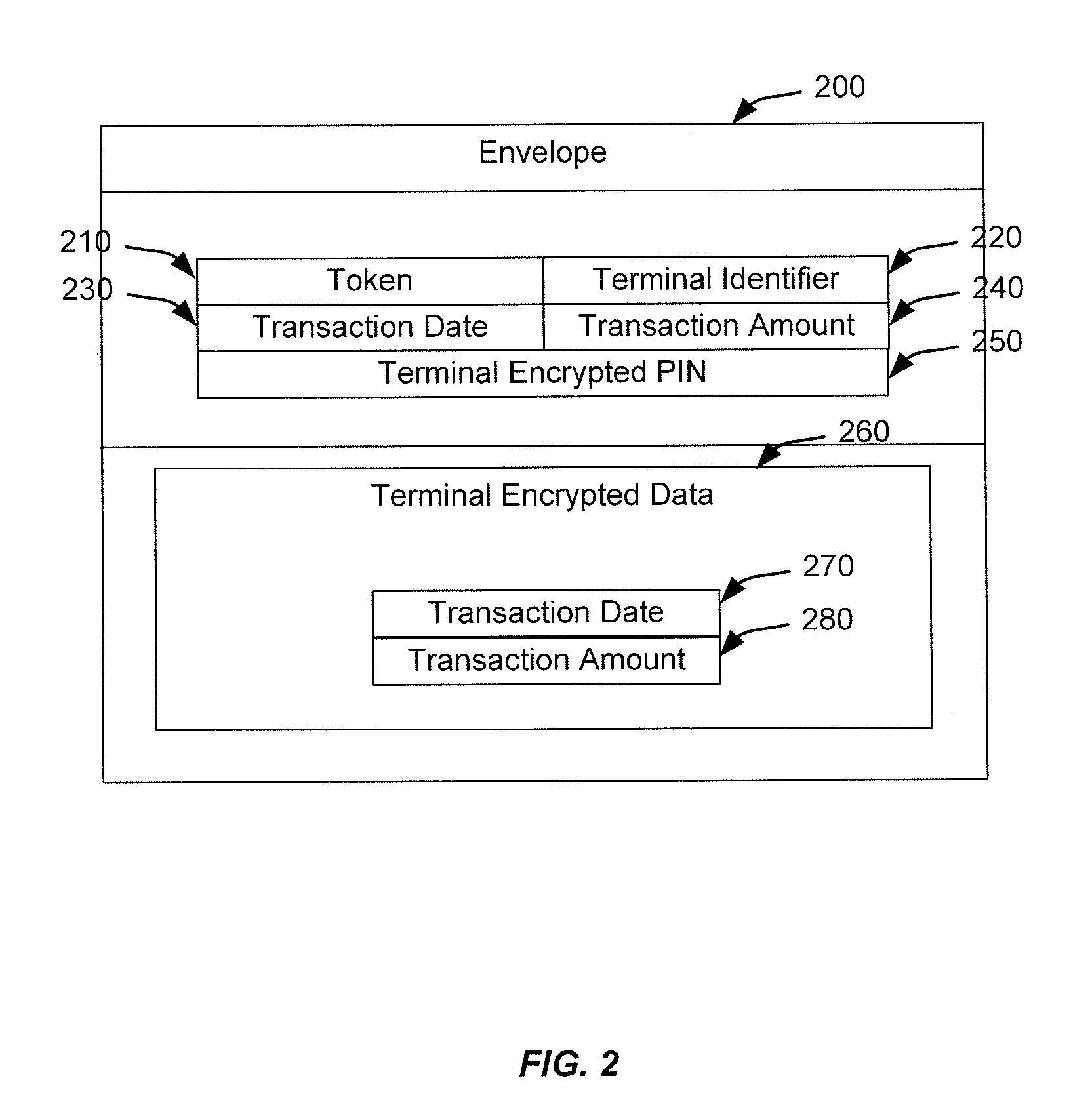 Encryption switch processing