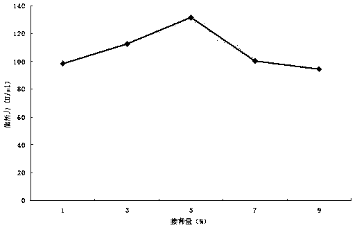 Method for producing alginate lyase through fermentation by using marine bacteria