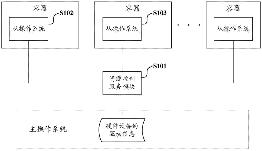 Intelligent terminal and its hardware device access authority control method